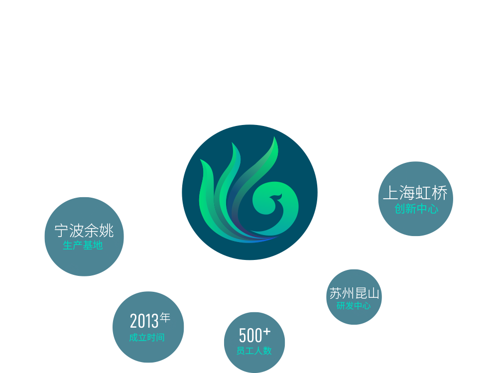 宁波赢博生物科技有限公司